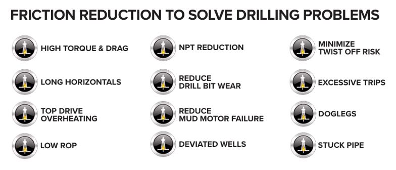 OPS-OES well construction and downhole tools equipment